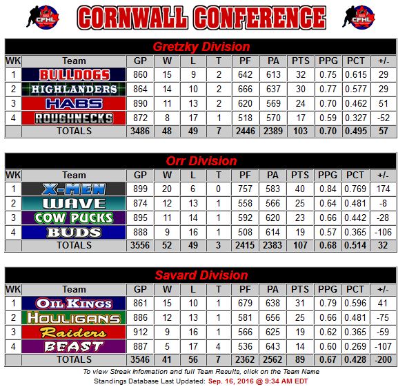 Cornwall Conference