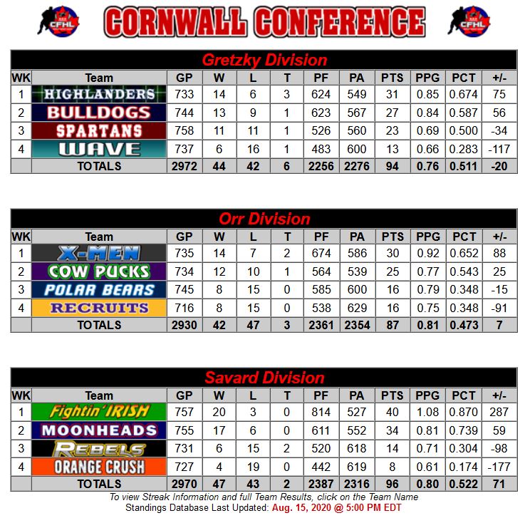 Cornwall Conference