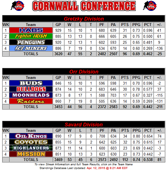 Cornwall Conference