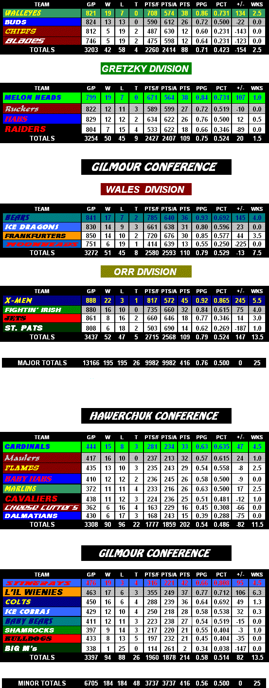 Standings