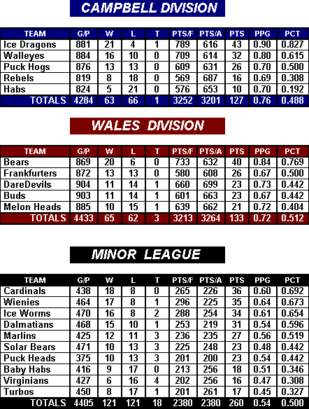 Standings