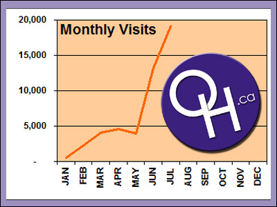 Our Hometown traffic has more than quadrupled in the last 60 days