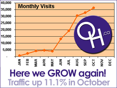 October was a month of achievements for Our Hometown